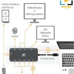Vantec Link USB C Multi-Function Hub with 2xHDMI 4K, VGA, Gigabit, SD, MicroSD, 2xUSB 3.1, 2xUSB 2.0, PD 100W, USB C (CB-CU302MDSH)